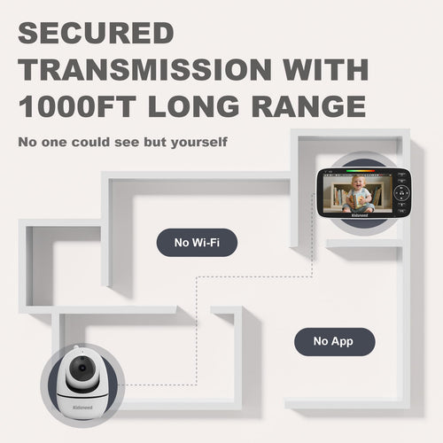 Baby Monitor with Camera and Audio - 5 inch 720P Video Baby Monitor, No WiFi, 48H Battery Life, Night Vision, Two Way Talk, Remote Pan Tilt Zoom, Thermal Monitor，1000 ft Range （530）